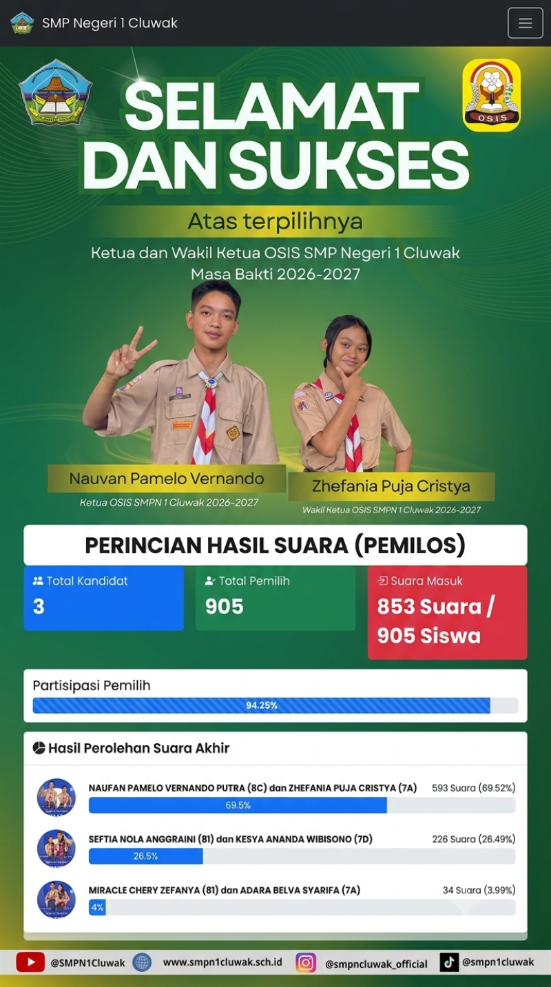 Hasil voting/pemungutan suara Pemilihan Ketua dan Wakil Ketua OSIS SMPN 1 CLUWAK periode 2026/2027